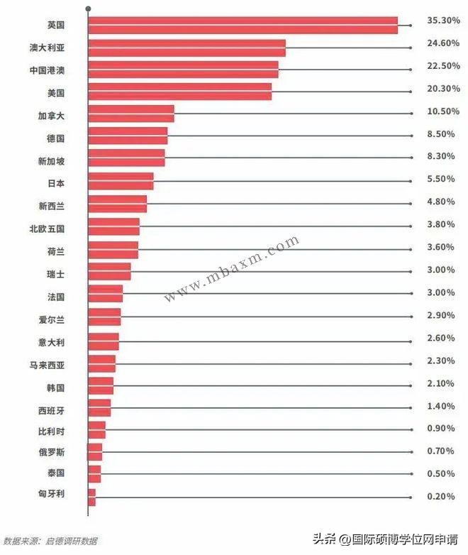 考研和出國留該怎么選,國內(nèi)考研和國外留學(xué)數(shù)據(jù)調(diào)研報告分享(圖6)