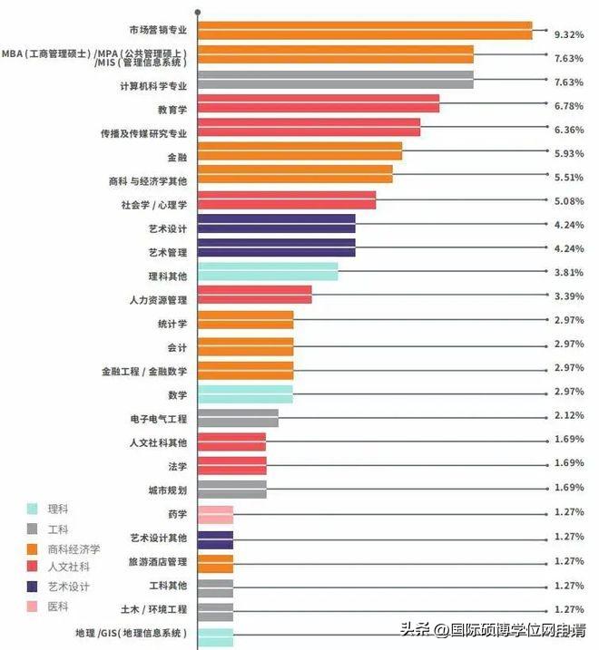 考研和出國留該怎么選,國內(nèi)考研和國外留學(xué)數(shù)據(jù)調(diào)研報告分享(圖10)
