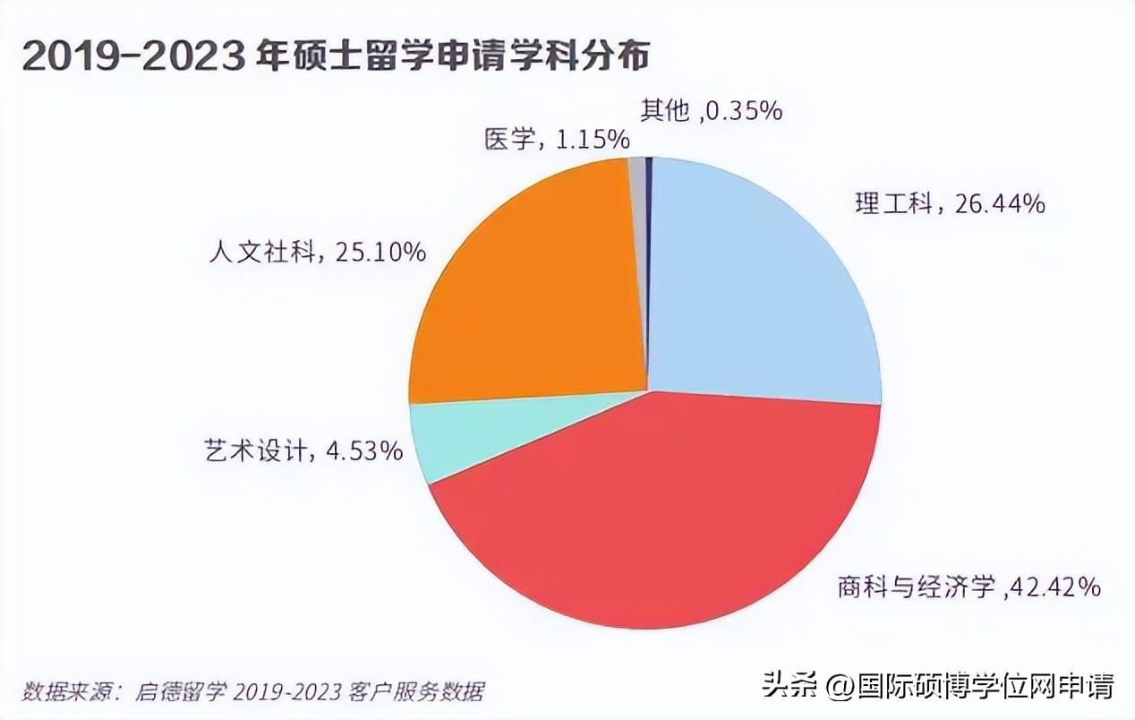 考研和出國留該怎么選,國內(nèi)考研和國外留學(xué)數(shù)據(jù)調(diào)研報告分享(圖7)