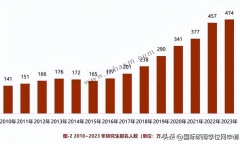 考研和出國留該怎么選,國內(nèi)考研和國外留學(xué)數(shù)據(jù)調(diào)研報告分享(圖8)