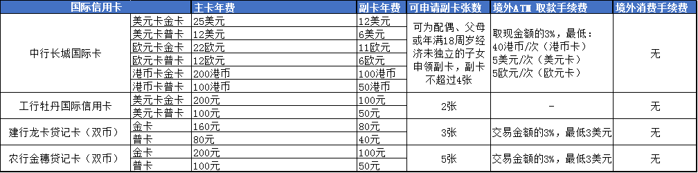 美國(guó)留學(xué)怎么把錢轉(zhuǎn)到國(guó)外卡上,最新美國(guó)留學(xué)境外行匯款全攻略分享(圖6)