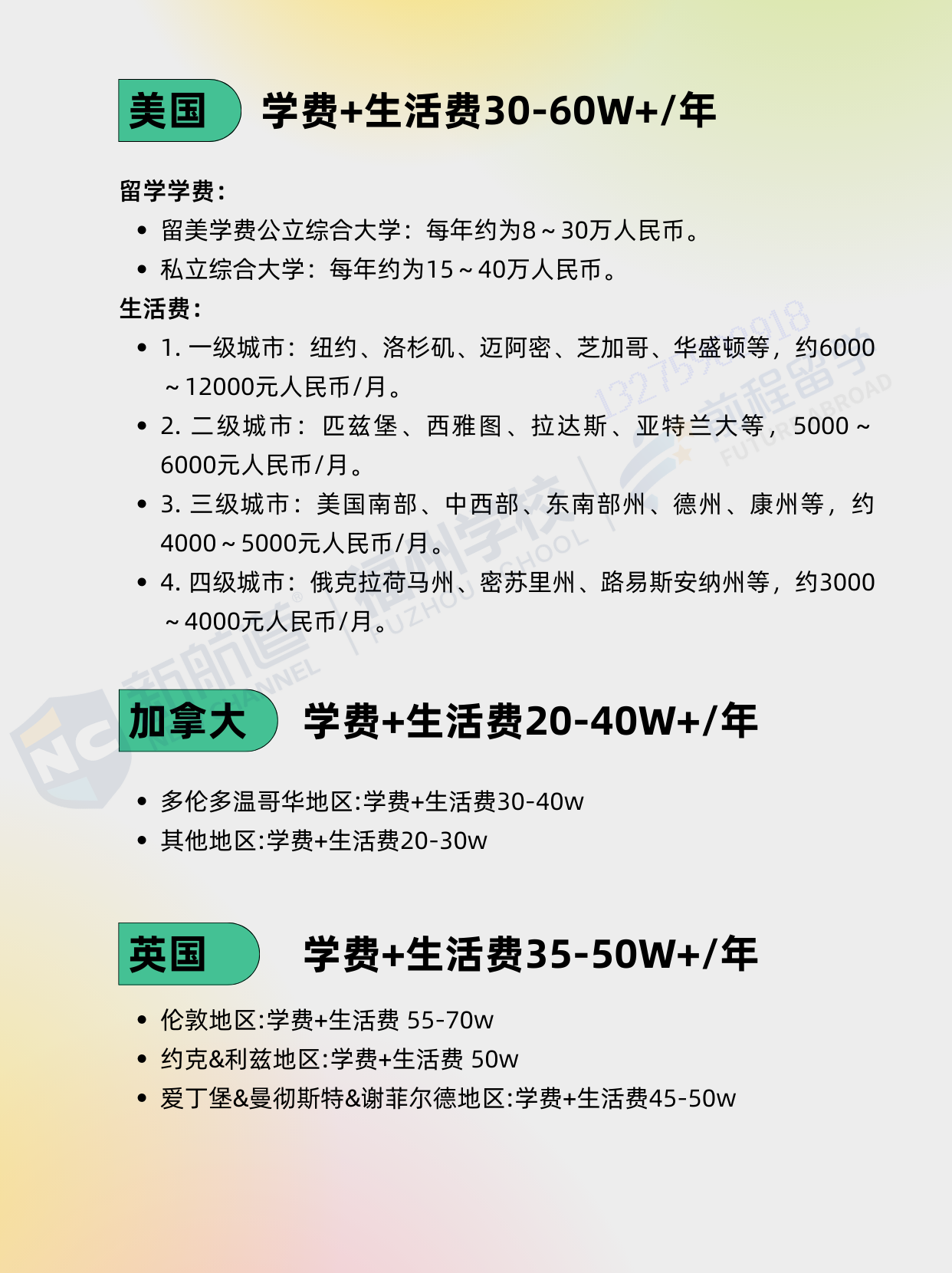 出國(guó)留學(xué)多少錢,超全的熱門國(guó)家留學(xué)開(kāi)銷整理分享(圖2)