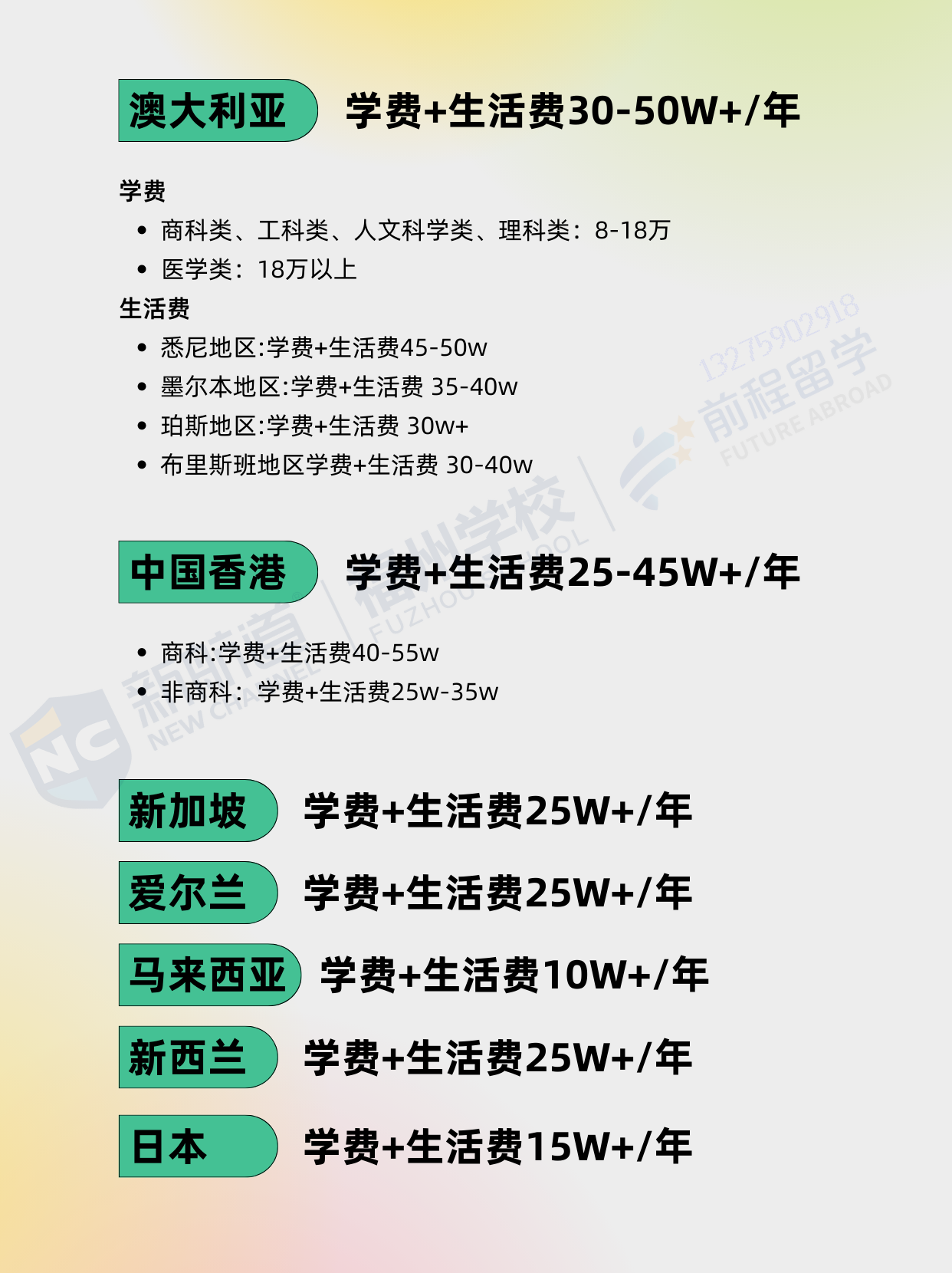 出國(guó)留學(xué)多少錢,超全的熱門國(guó)家留學(xué)開(kāi)銷整理分享(圖3)