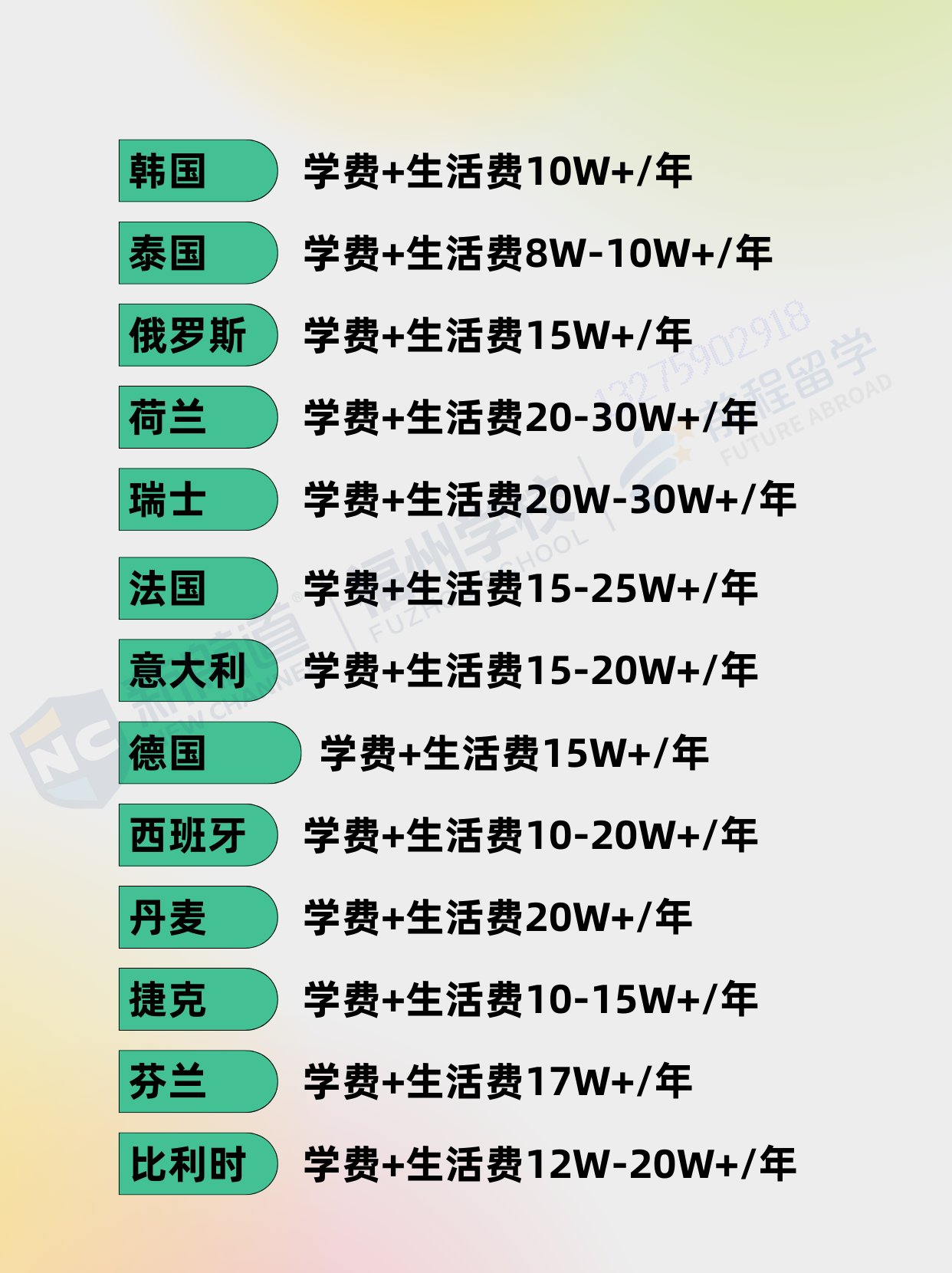 出國(guó)留學(xué)多少錢,超全的熱門國(guó)家留學(xué)開(kāi)銷整理分享(圖4)