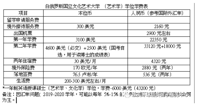 成人出國(guó)留學(xué)費(fèi)用大概多少,超全的各國(guó)出國(guó)留學(xué)費(fèi)用匯總(圖10)