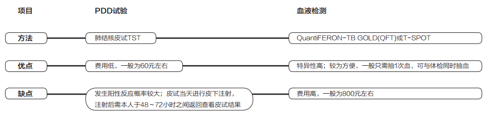 出國(guó)留學(xué)怎么體檢劃算,常見(jiàn)的出國(guó)留學(xué)體檢問(wèn)題解答(圖1)