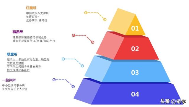 學(xué)法學(xué)除了當(dāng)律師還能干什么？學(xué)好法學(xué)年薪百萬(wàn)不是夢(mèng)