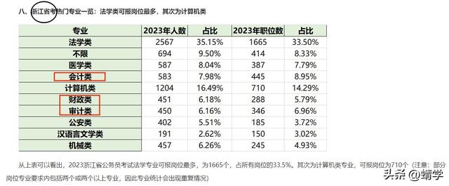 學(xué)法學(xué)除了當(dāng)律師還能干什么？學(xué)好法學(xué)年薪百萬(wàn)不是夢(mèng)