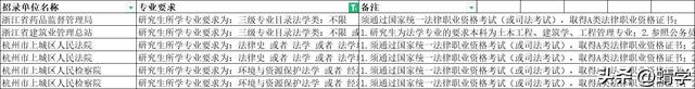學(xué)法學(xué)除了當(dāng)律師還能干什么？學(xué)好法學(xué)年薪百萬(wàn)不是夢(mèng)