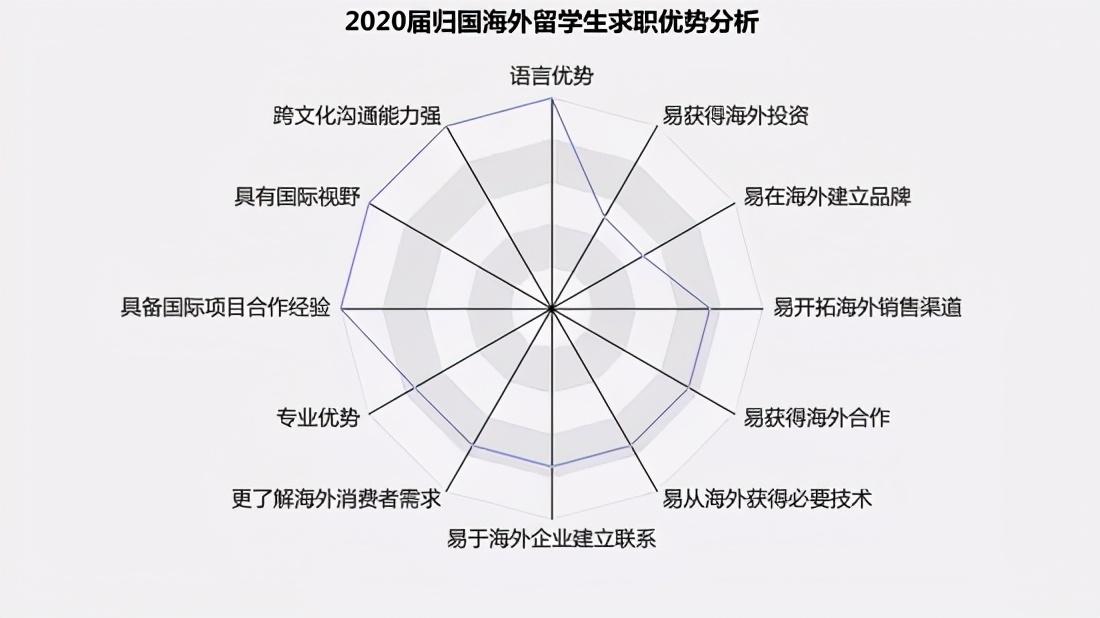 二本和出國留學(xué)的區(qū)別,一文詳談國內(nèi)二本or出國留學(xué)(圖6)