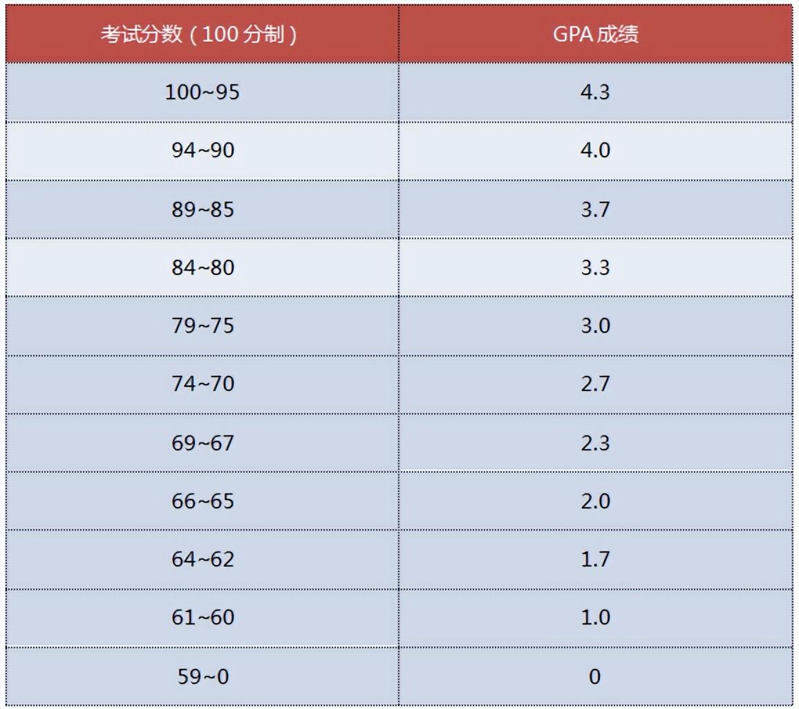 掛科后還能留學嗎,掛科申請英國QS100大學的4種方式介紹(圖5)