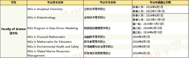 香港留學(xué)什么時候開始申請？