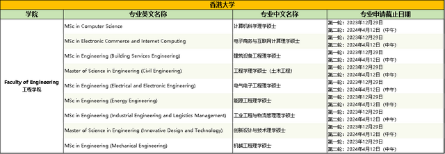 香港留學(xué)什么時候開始申請？