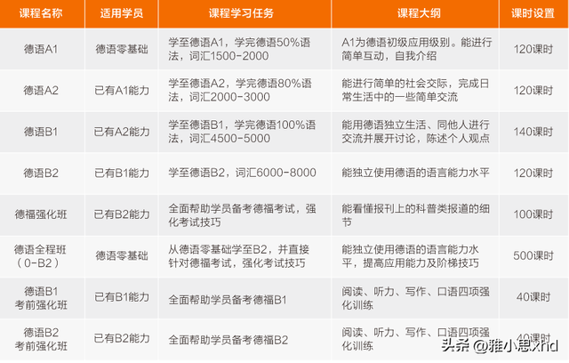 2024年德國碩士留學申請全攻略（申請時間節(jié)點，申請要求和費用）