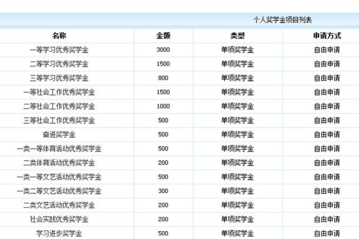 非洲留學(xué)生待遇怎么樣,一文淺談非洲留學(xué)生在華的待遇(圖4)