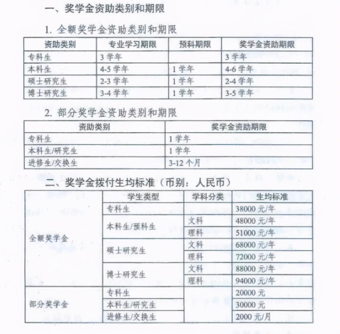 非洲留學(xué)生待遇怎么樣,一文淺談非洲留學(xué)生在華的待遇(圖5)