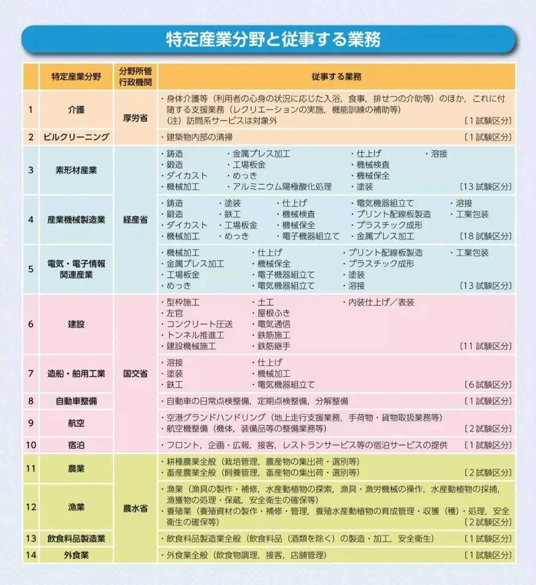 韓國的留學簽證可以打工嗎,4大國家的打工簽證類型詳解(圖3)