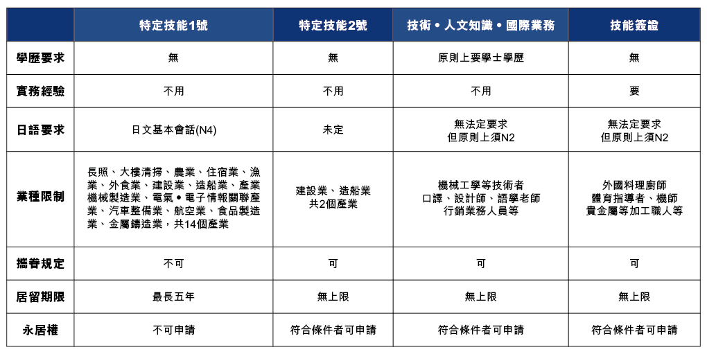 韓國的留學簽證可以打工嗎,4大國家的打工簽證類型詳解(圖2)