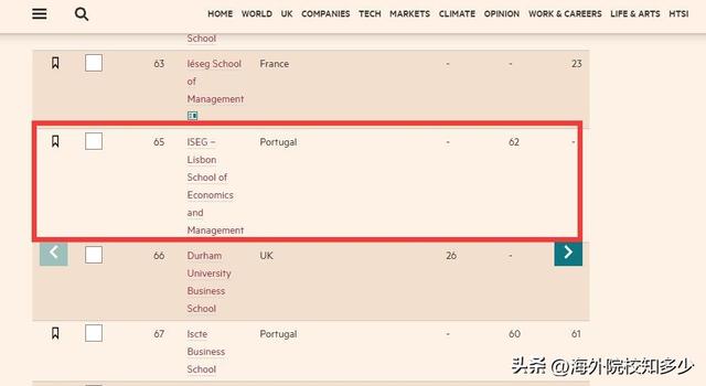 商科學(xué)生去國外讀研，哪個國家和學(xué)校性價比更高？