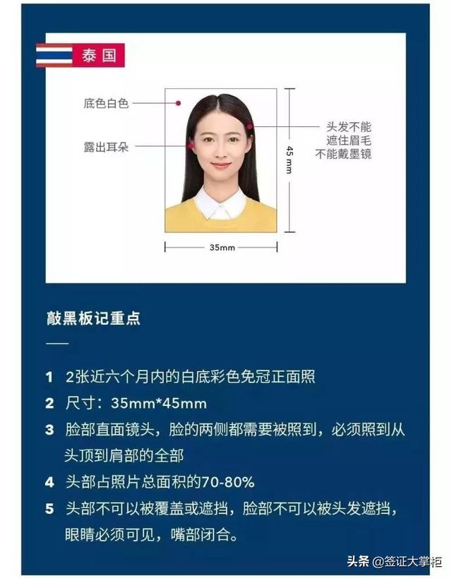 速度收藏！2019各國簽證照片要求，尺寸和注意事項