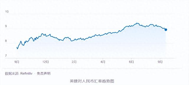 英國留學(xué)到底要花多少錢？參考看這一篇就夠了！