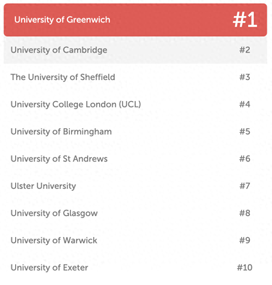 英國(guó)留學(xué)大學(xué)前十的大學(xué)有哪些,英國(guó)大眾點(diǎn)評(píng)的TOP 10院校榜單揭秘(圖1)