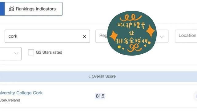 護士留學(xué)選擇-愛爾蘭護理專業(yè)留學(xué)-科克大學(xué)護理碩士，高額獎學(xué)金
