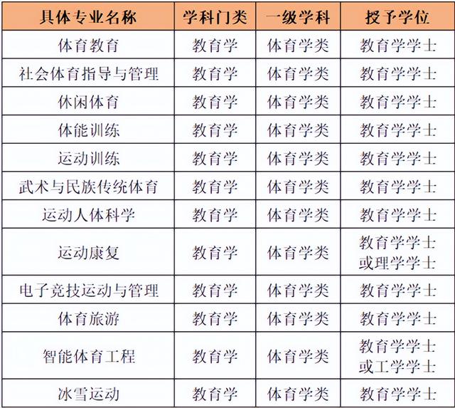體育方向想出國留學(xué)，能選哪些專業(yè)？