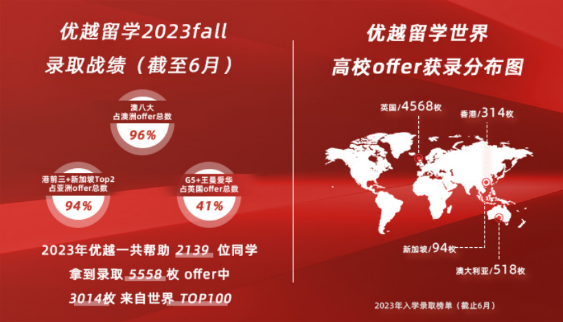 北京的留學(xué)中介機(jī)構(gòu)有哪些,4家口碑不錯(cuò)的北京留學(xué)機(jī)構(gòu)(圖2)