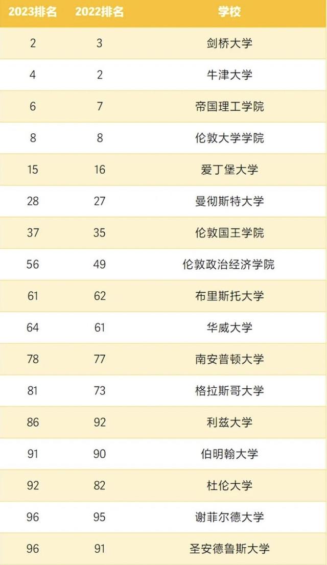 英國留學(xué)3年本科1年碩士到底需要多少錢？