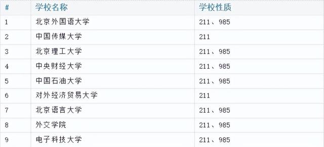 適合高中生出國(guó)留學(xué)的國(guó)家有哪些？