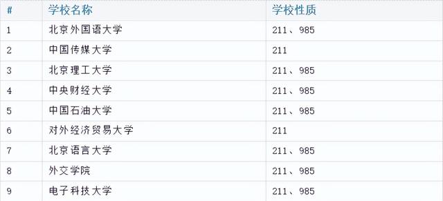 高三學(xué)生想出國留學(xué)應(yīng)該如何申請？