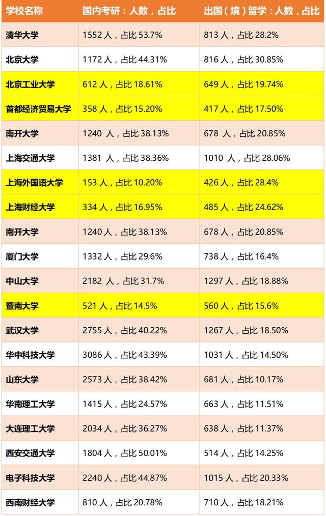 考研VS出國留學(xué)：這些區(qū)別越早知道越好