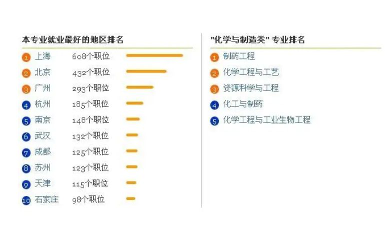 出國(guó)留學(xué)化學(xué)專業(yè)哪所大學(xué)好,熱門的美國(guó)大學(xué)化學(xué)工程專業(yè)詳細(xì)介紹(圖2)