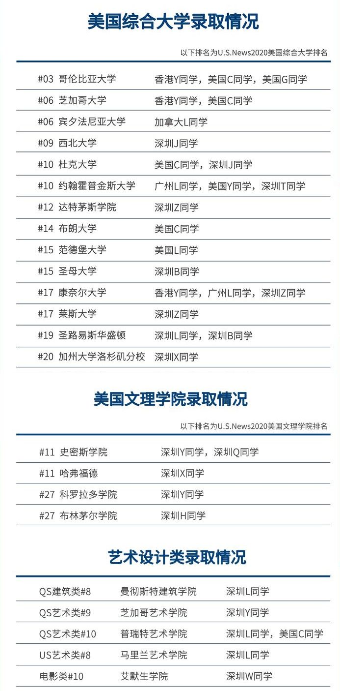深圳留學(xué)中介機(jī)構(gòu)有哪些,留學(xué)申請(qǐng)必看的深圳留學(xué)機(jī)構(gòu)測(cè)評(píng)(圖5)