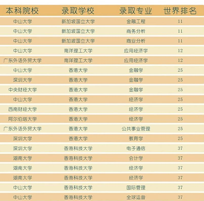 深圳留學(xué)中介機(jī)構(gòu)有哪些,留學(xué)申請(qǐng)必看的深圳留學(xué)機(jī)構(gòu)測(cè)評(píng)(圖4)