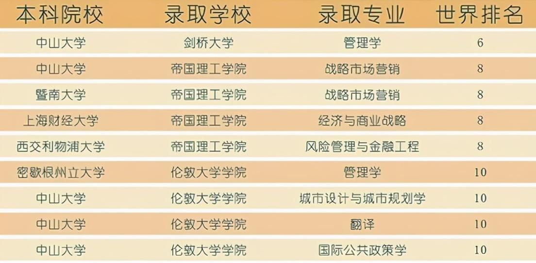 深圳留學(xué)中介機(jī)構(gòu)有哪些,留學(xué)申請(qǐng)必看的深圳留學(xué)機(jī)構(gòu)測(cè)評(píng)(圖2)