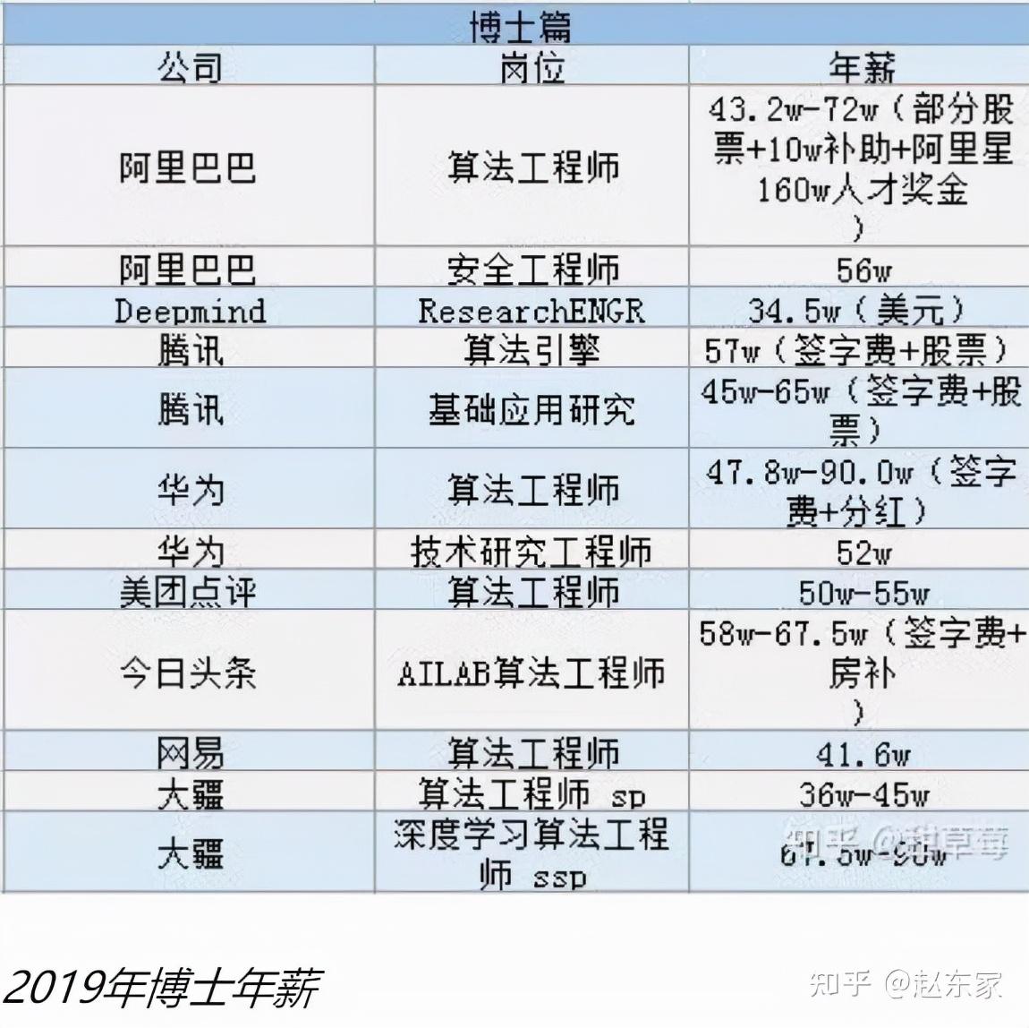 博士都是怎么找工作的,一般博士的就業(yè)渠道匯總解析(圖1)