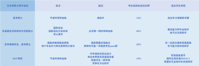 去日本讀修士，大概要花費(fèi)多少錢？