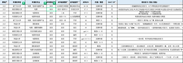 去英國留學的好處與壞處有哪些？