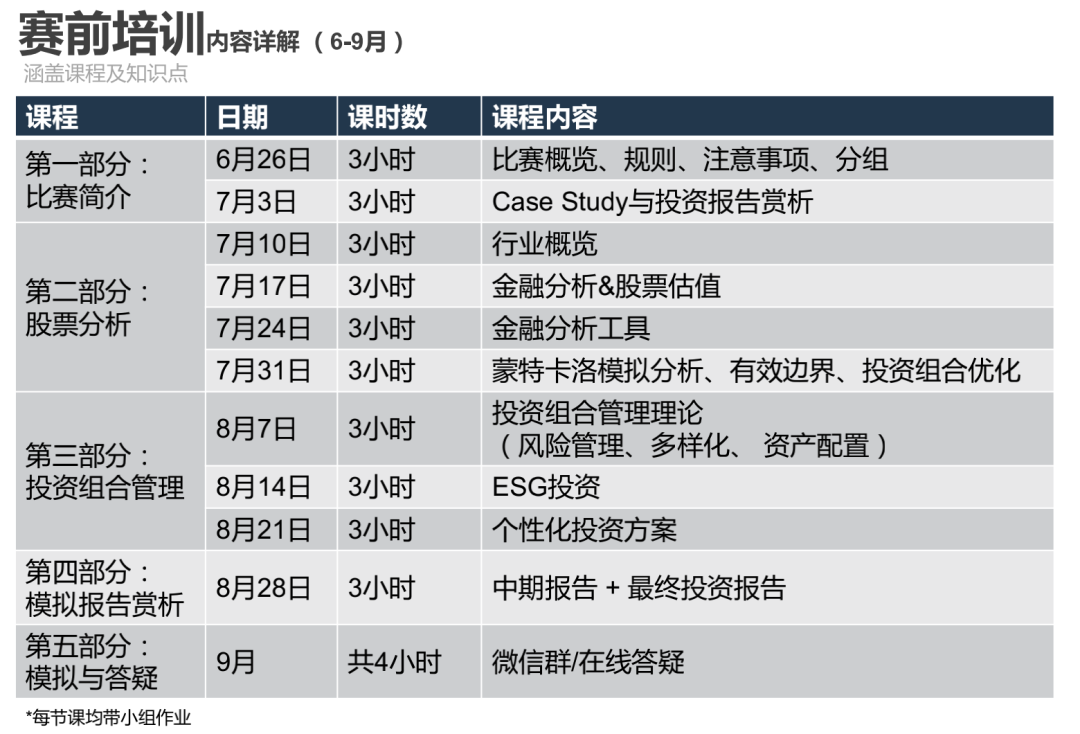 你與沃頓商學(xué)院的距離，或許只差一個(gè)沃頓商賽~