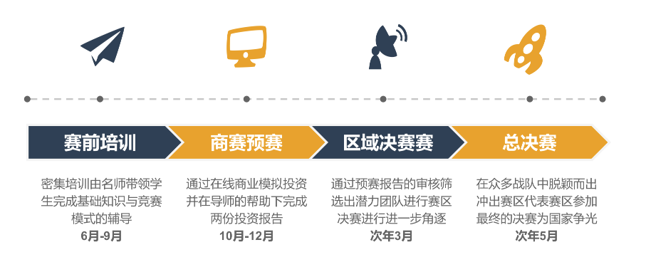 你與沃頓商學(xué)院的距離，或許只差一個(gè)沃頓商賽~