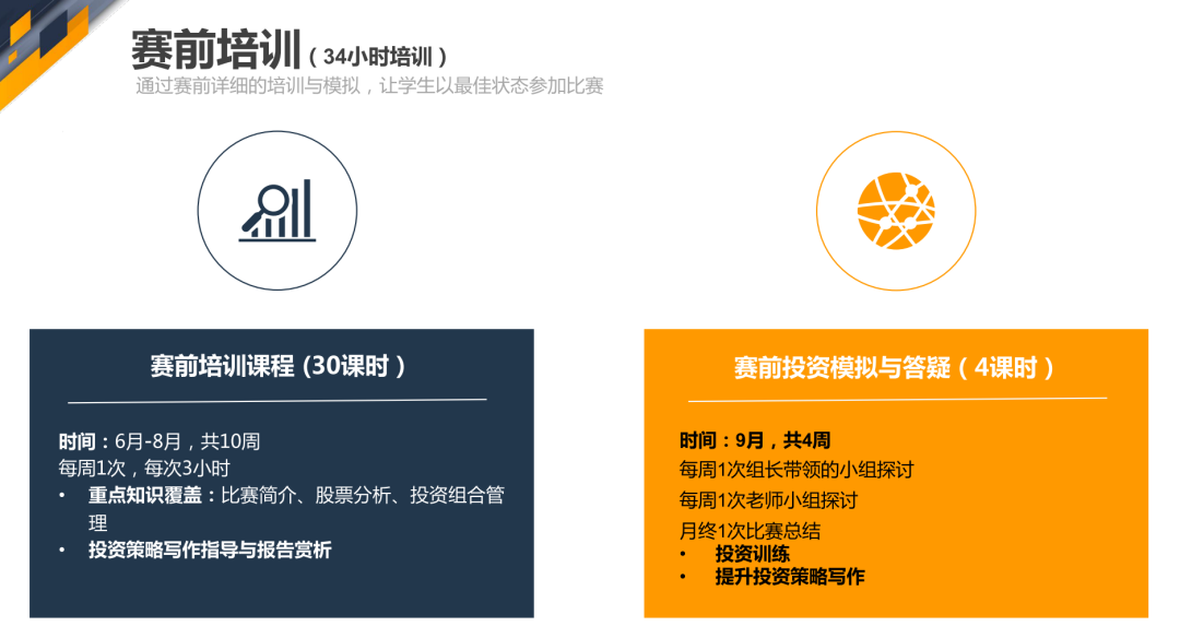你與沃頓商學(xué)院的距離，或許只差一個(gè)沃頓商賽~
