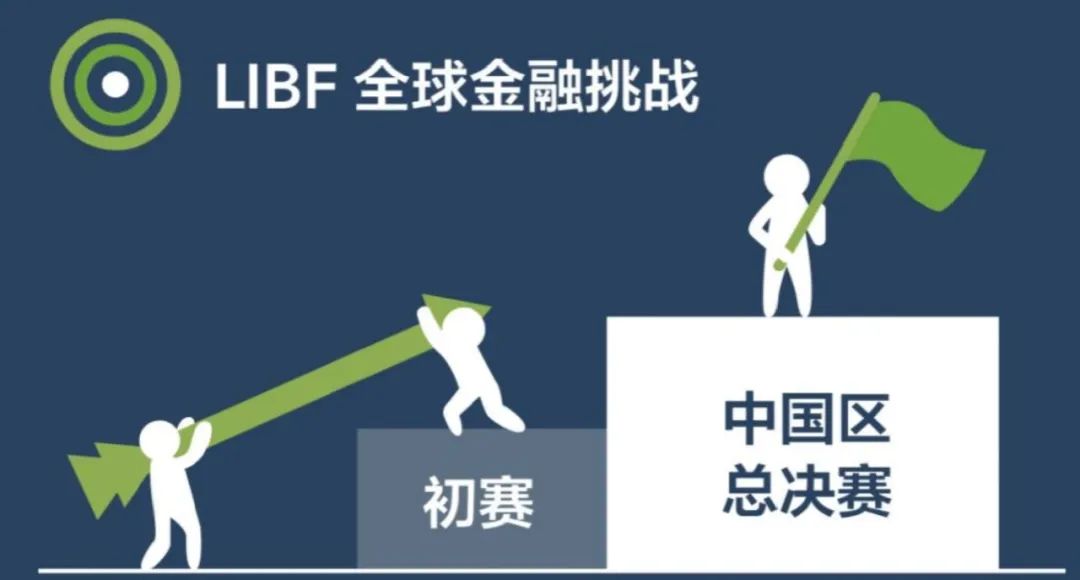 抓緊備賽！LIBF全球金融挑戰(zhàn)冬季賽即將開始！