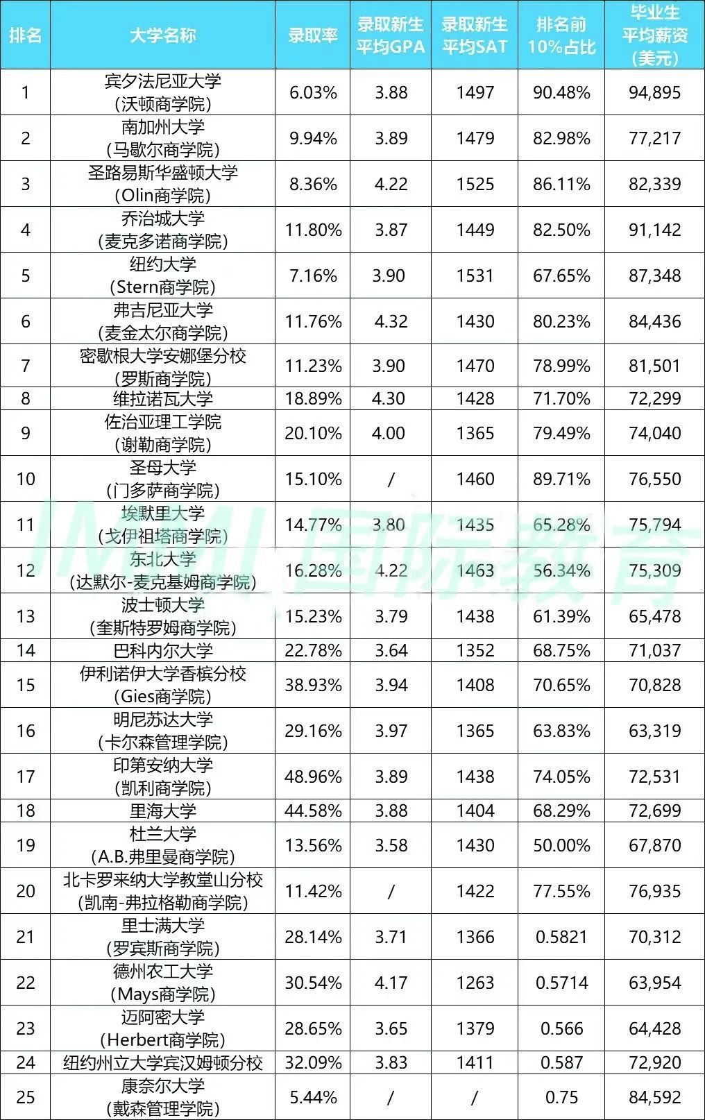 2023哥大商賽已悄然拉開帷幕