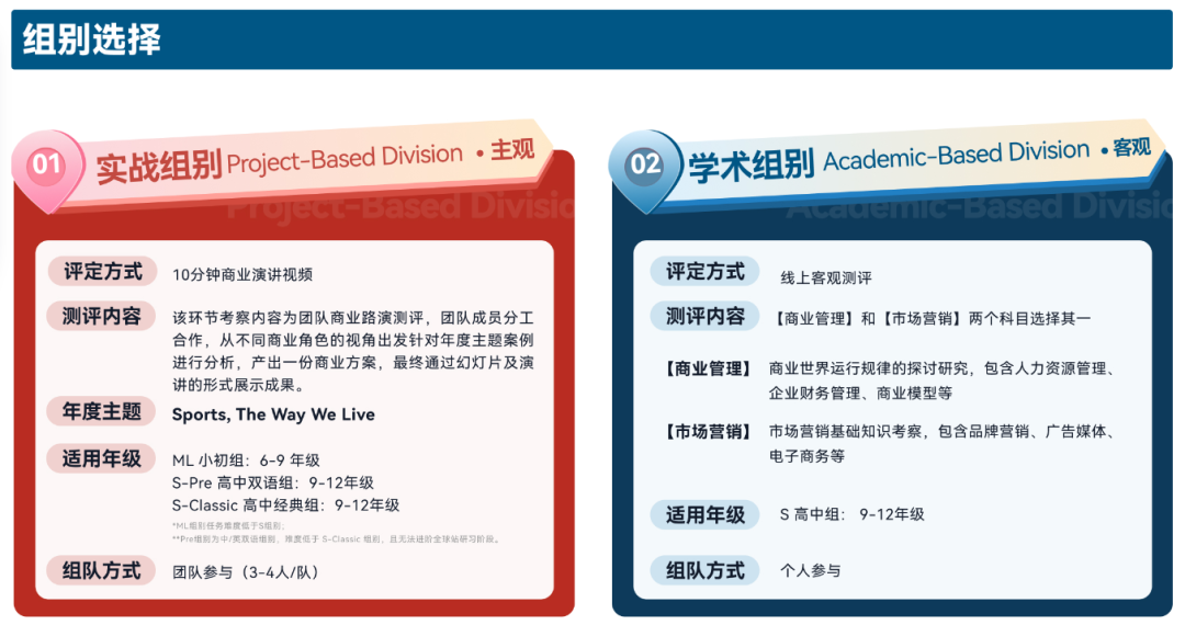 2025年BPA經(jīng)濟(jì)商賽題目公布，參加BPA競(jìng)賽需要了解哪些競(jìng)賽規(guī)則？
