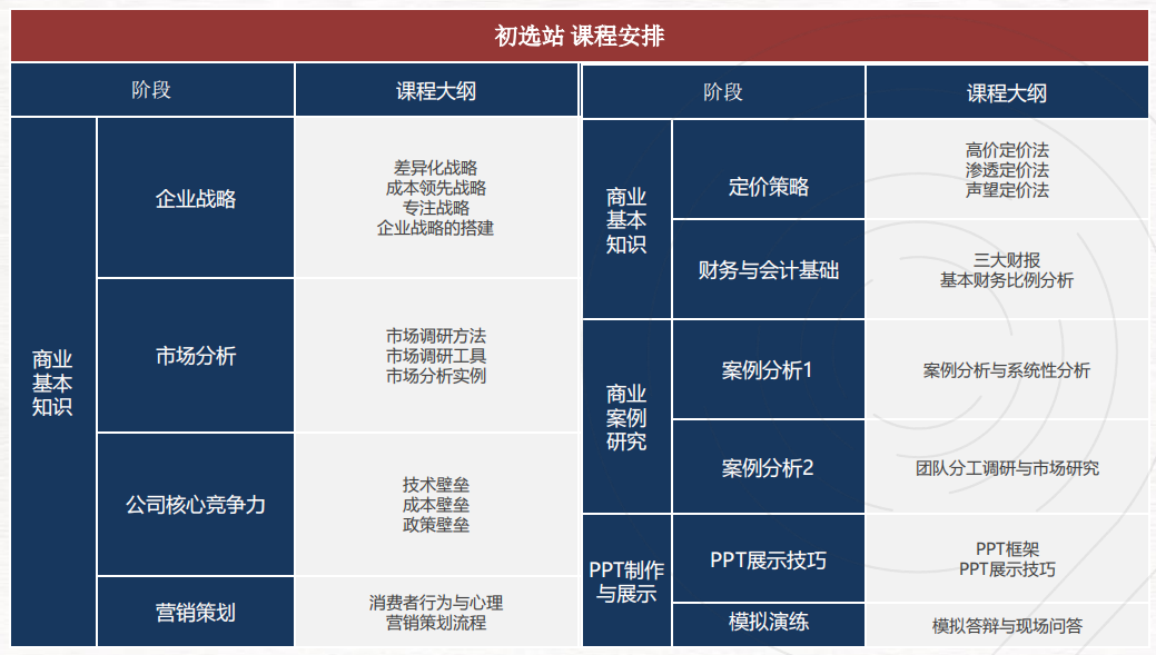 2025年BPA經(jīng)濟(jì)商賽題目公布，參加BPA競(jìng)賽需要了解哪些競(jìng)賽規(guī)則？
