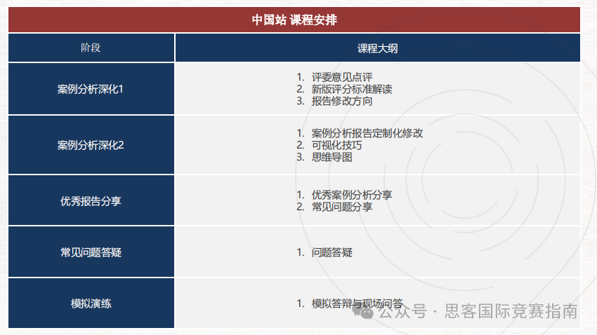 2025年BPA競(jìng)賽主題搶先看！BPA競(jìng)賽時(shí)間/組隊(duì)規(guī)則/組別設(shè)置