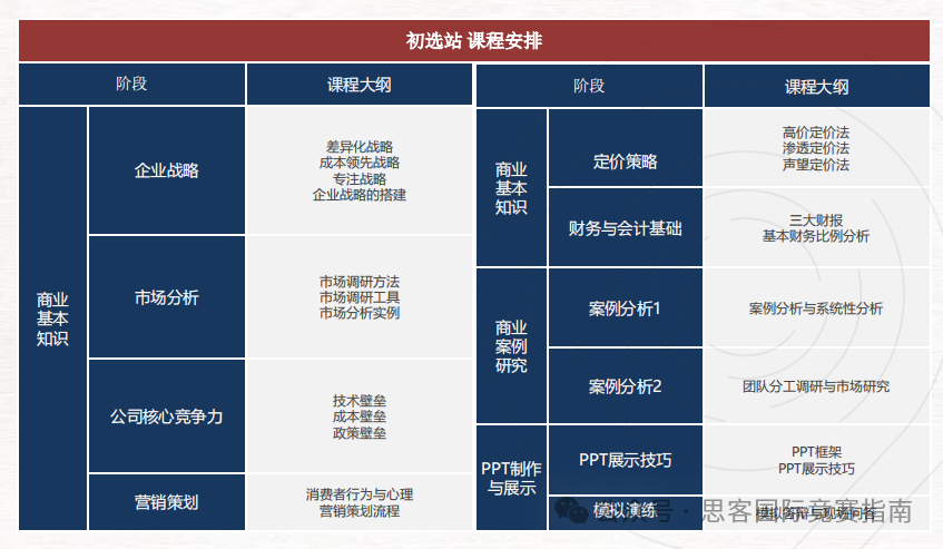 2025年BPA競(jìng)賽主題搶先看！BPA競(jìng)賽時(shí)間/組隊(duì)規(guī)則/組別設(shè)置