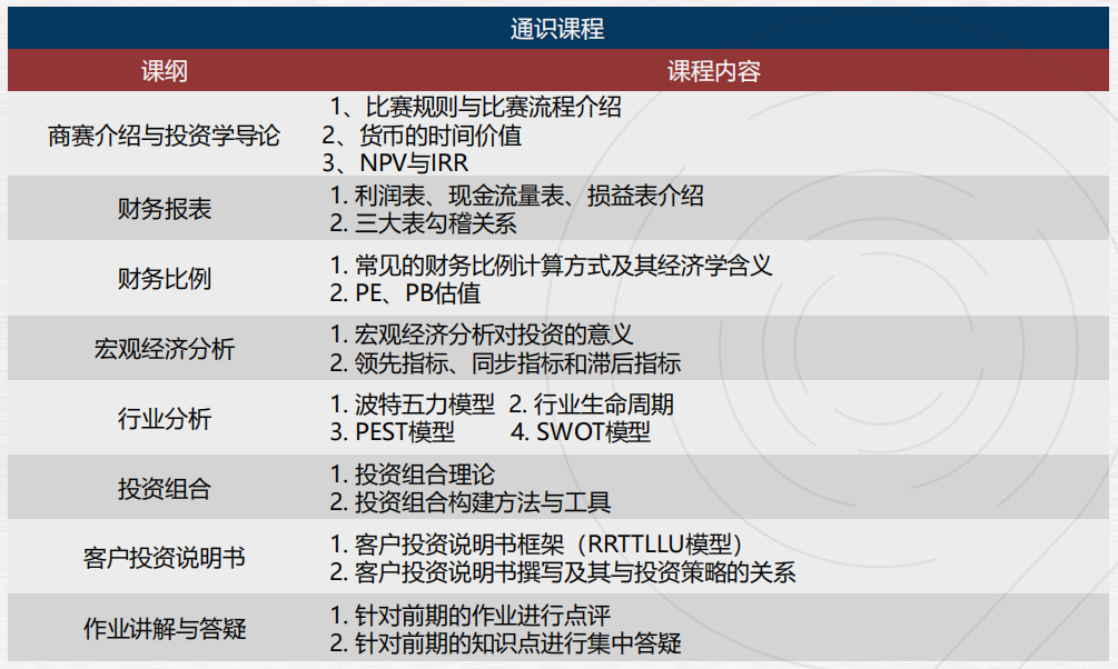 NEC/FBLA/BPA/IEO/SIC/沃頓商賽系列介紹,附機(jī)構(gòu)經(jīng)濟(jì)商賽輔導(dǎo)培訓(xùn)